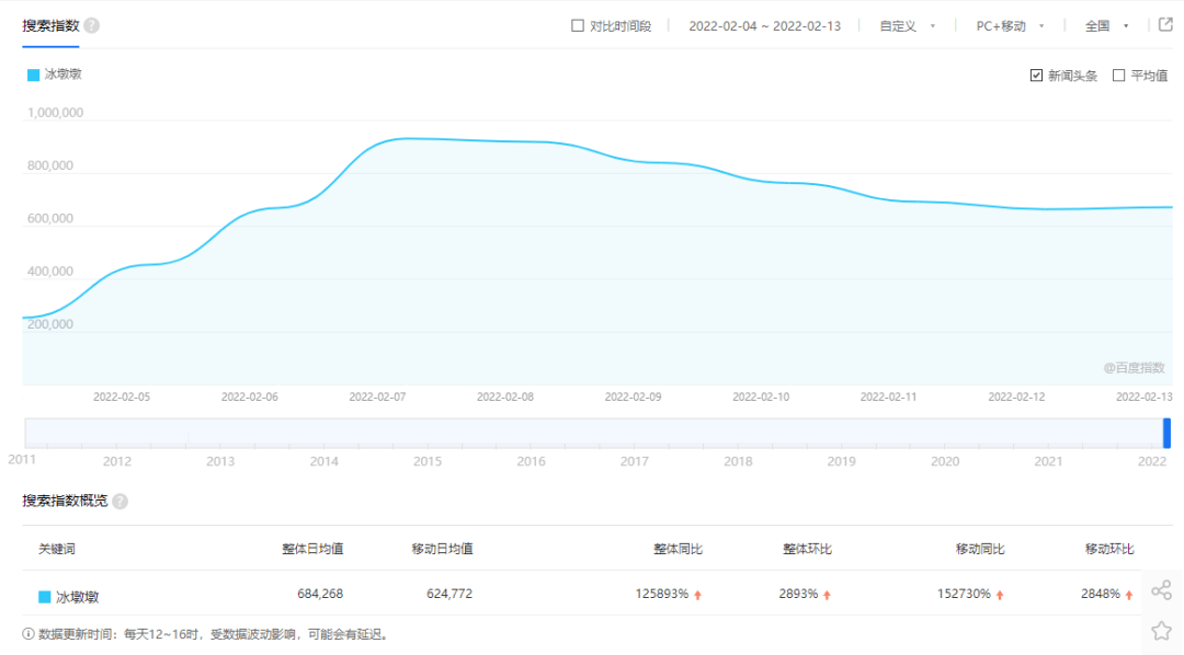 顾从6大热门话题看品牌增长的底层逻辑旗舰厅app2022食品行业年中回(图6)