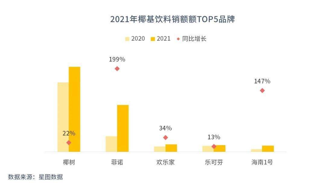 了！下一个植物蛋白饮网红来了ag旗舰厅星图数据丨又又又火(图8)