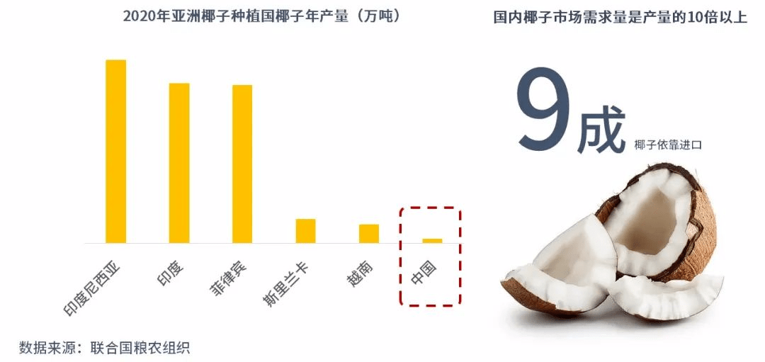 了！下一个植物蛋白饮网红来了ag旗舰厅星图数据丨又又又火(图12)